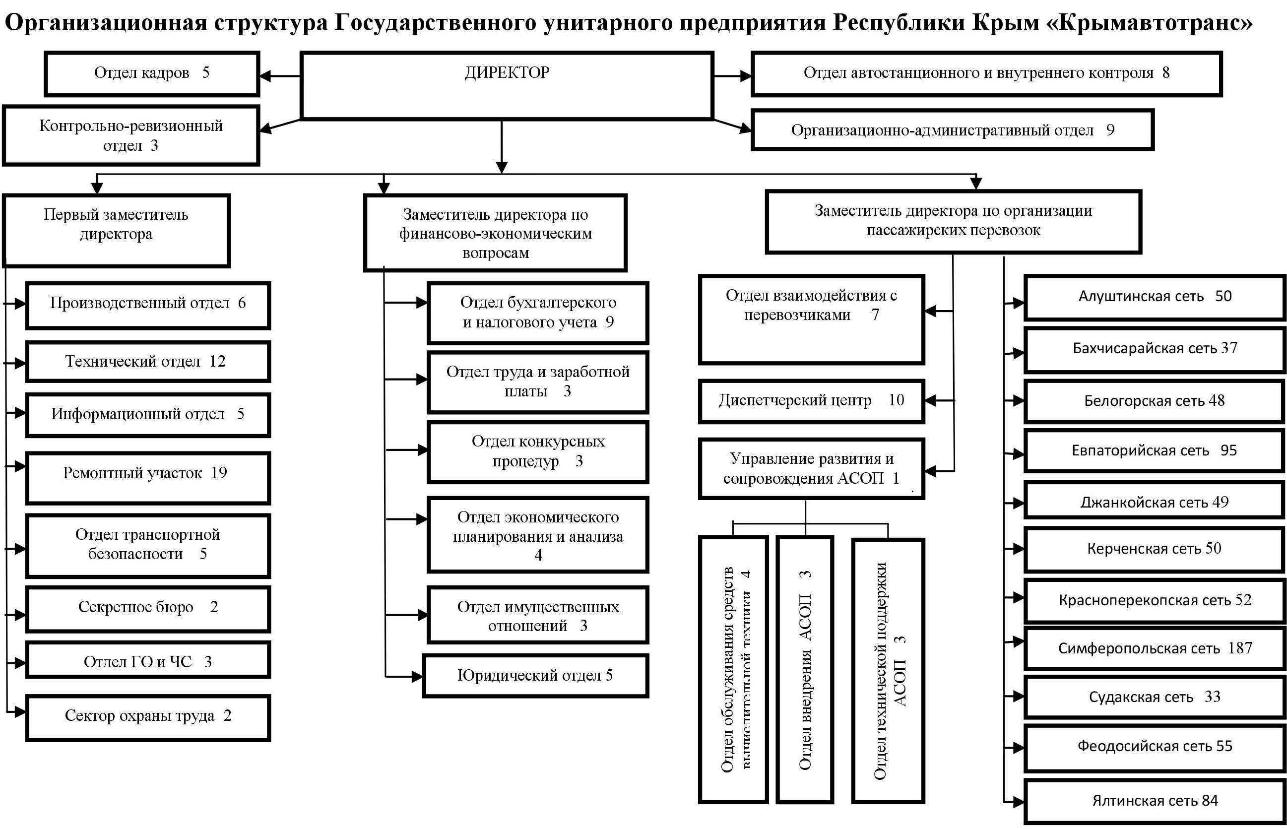 Структура от 16.05.2018 Структура от 16.05.2018